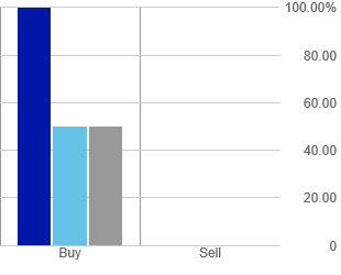 Trade ideas chart
