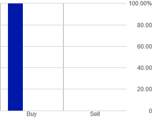 Trade ideas chart