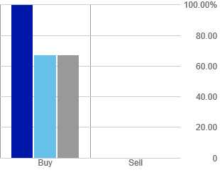 Trade ideas chart