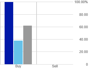 Trade ideas chart